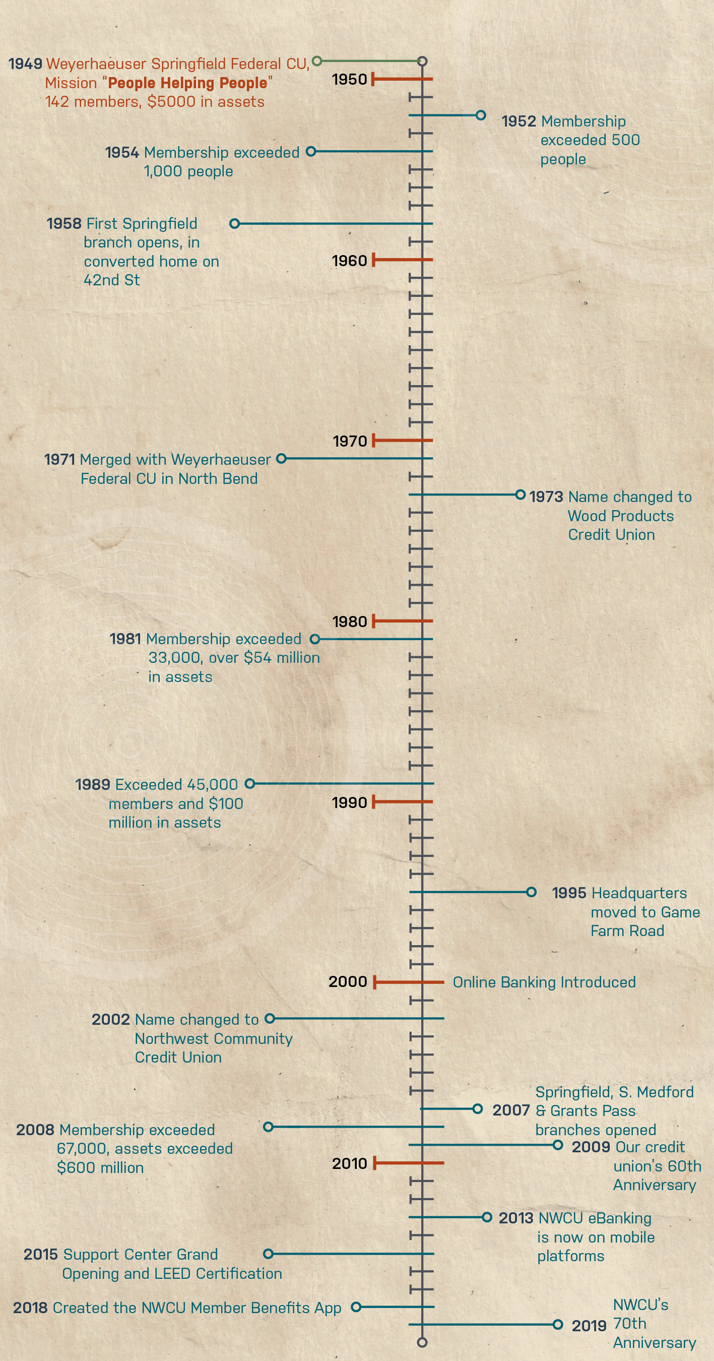 Illuminati Private Bank history timeline